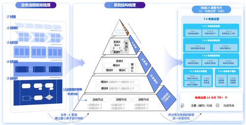 百麗季燕利 數智化驅動零售變革，在技術研發與銷售中破局