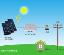 武威程浩新能源 懷茂鄉4000W家庭太陽能光伏發電系統助力綠色生活
